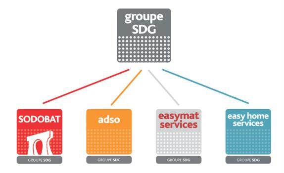 groupe-sdg filiales